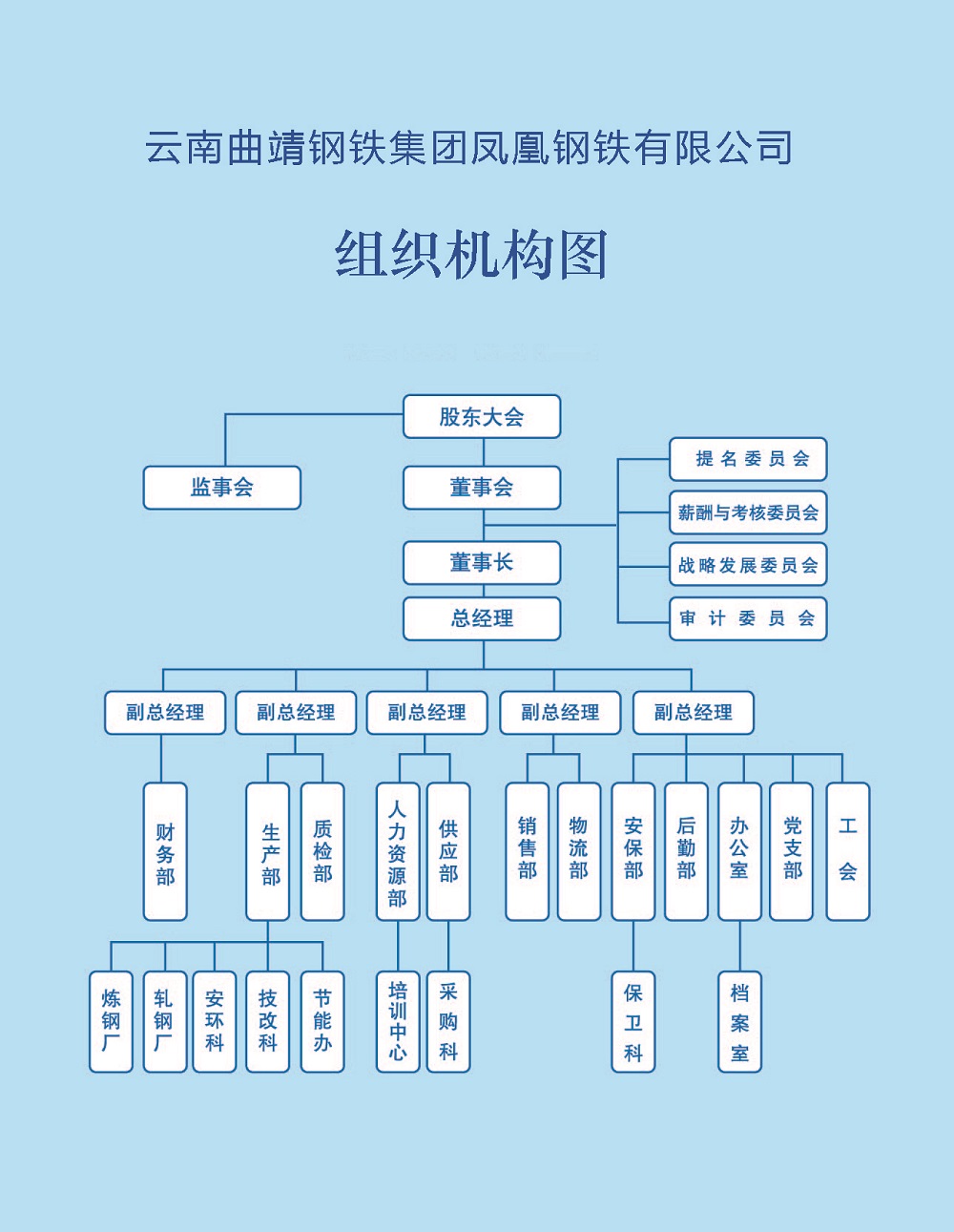 組織機(jī)構(gòu)圖.jpg